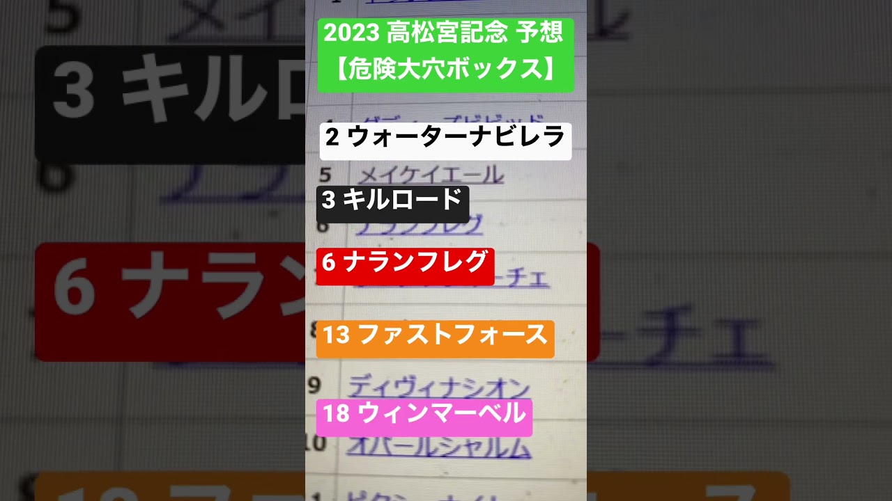 2023 高松宮記念　予想　大穴ボックス馬券