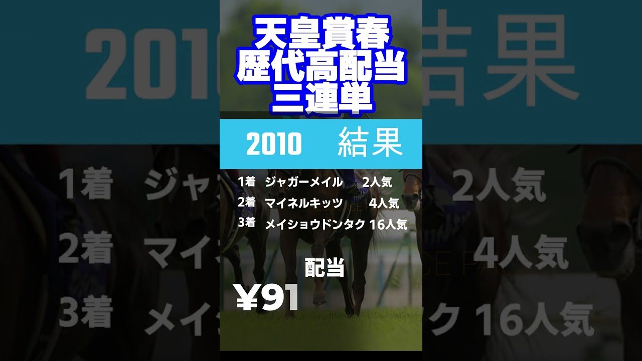 【競馬データ】大穴！天皇賞春　歴代三連単オッズBEST5#shorts