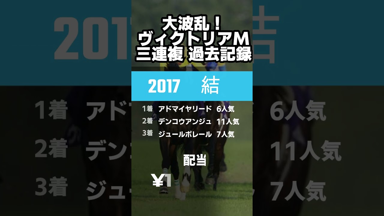 ヴィクトリアマイル大荒れ三連複BEST5#shorts