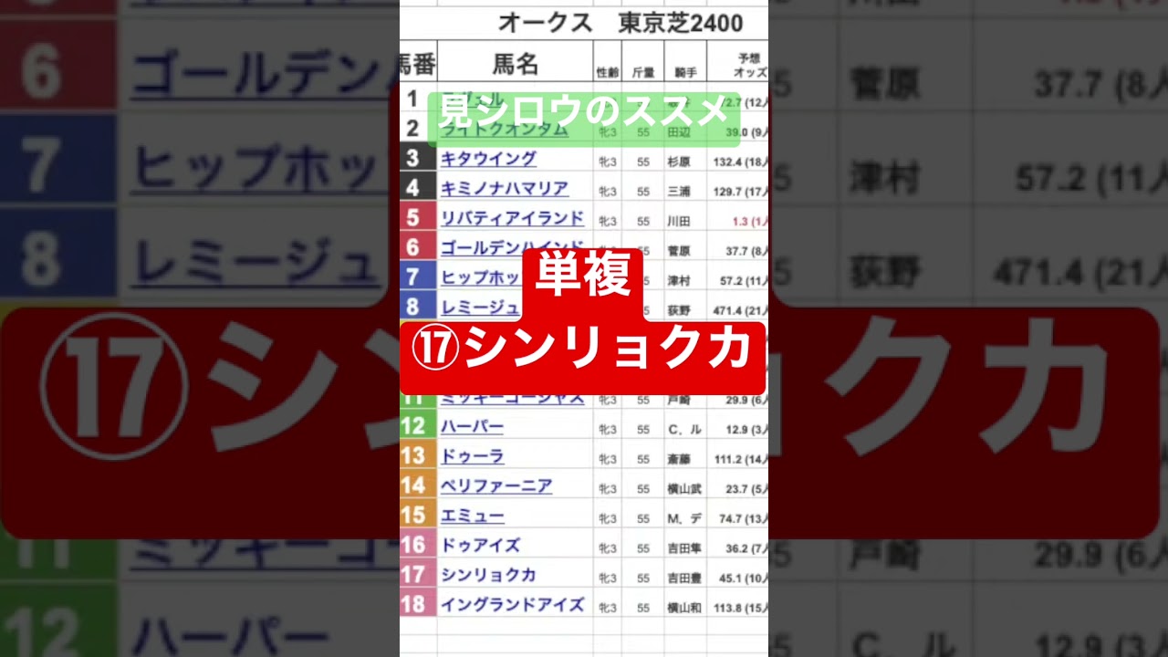 #オークス2023  #優駿牝馬2023 #見シロウ  #シンリョクカ