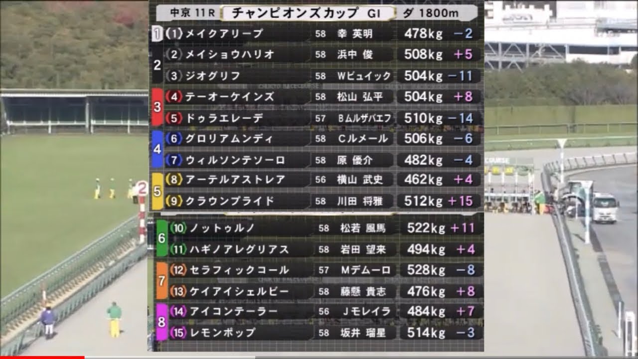 【第24回 チャンピオンズカップ】R5.12/3（GⅠ／中京・ダート1800m ラジオ実況版）距離延長、大外枠の懸念を吹き飛ばし、レモンポップ・春秋のJRAダートG I制覇‼︎