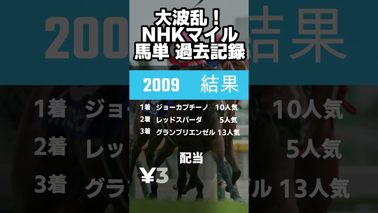 nhkマイル大荒れ馬単BEST5#shorts