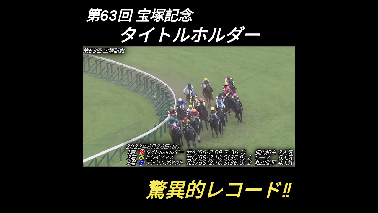 2022年 第63回 宝塚記念 タイトルホルダー
