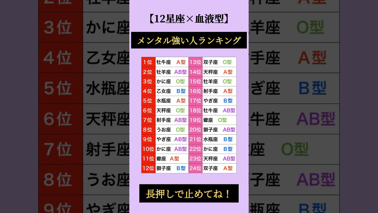 メンタル強い人ランキング👑 #占い #星座占い