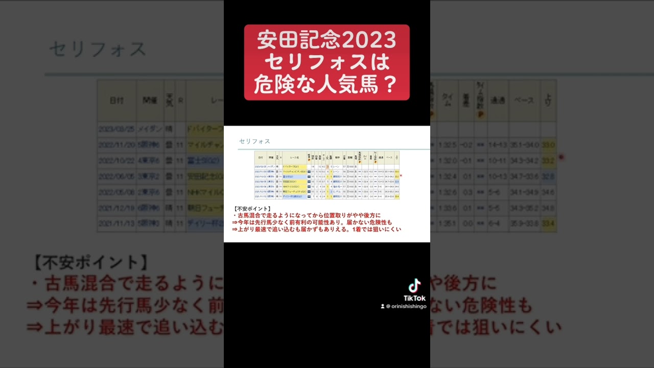 安田記念2023 セリフォスは危険な人気馬！？ #競馬 #安田記念2023 #セリフォス #展開予想