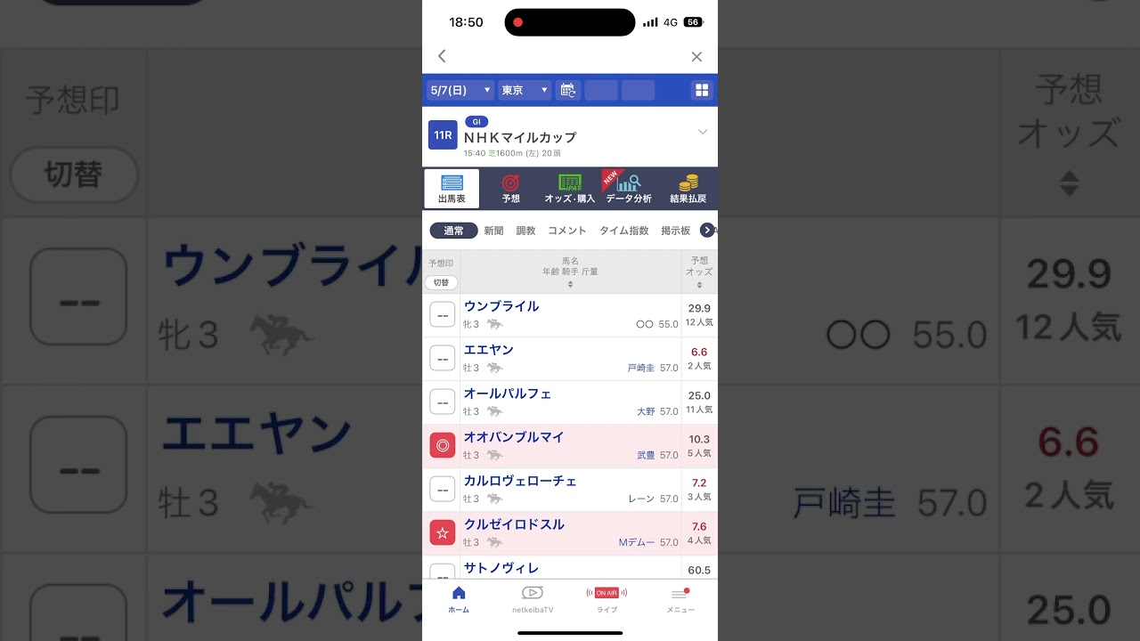 NHKマイルカップ予想　#競馬#競馬予想 #nhkマイルカップ