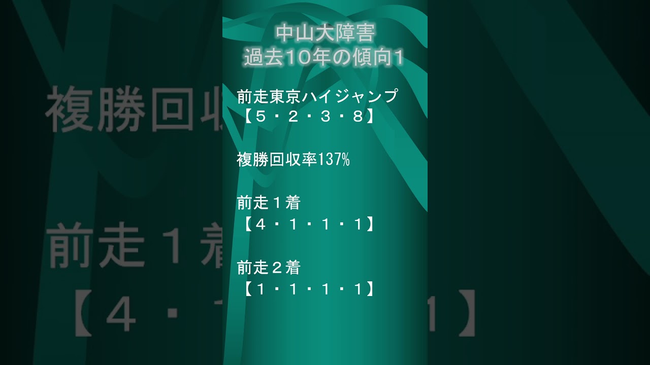 2023年12月23日中山10レース 中山大障害　過去の傾向データ1 #shorts