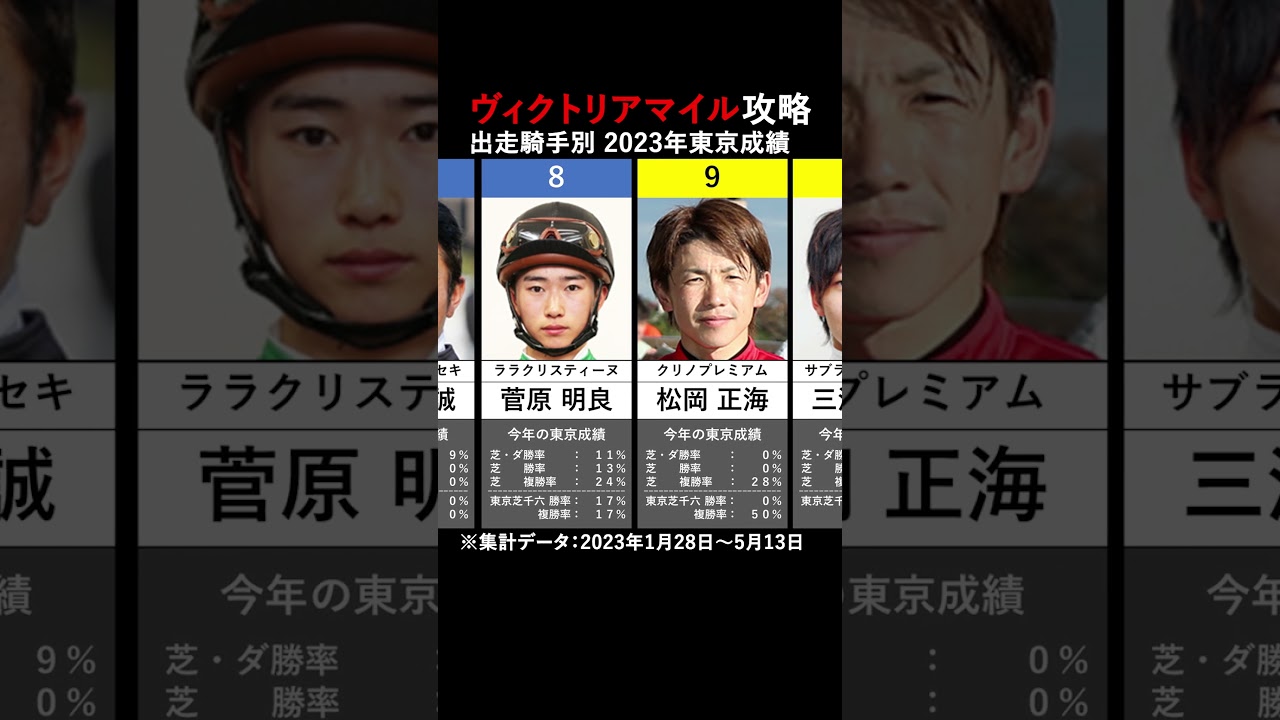 ヴィクトリアマイル攻略へ！！ 出走騎手別東京競馬場成績