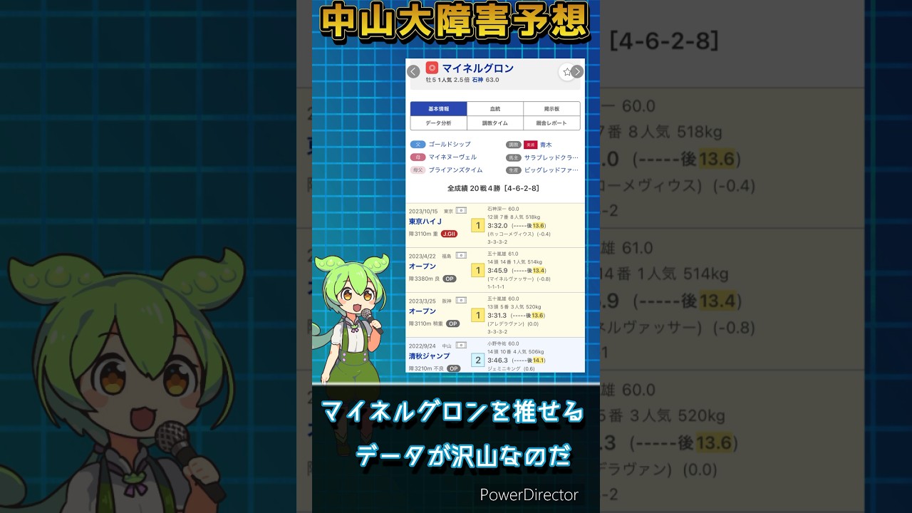 【中山大障害本命馬相手発表】ここはデータ該当馬で！