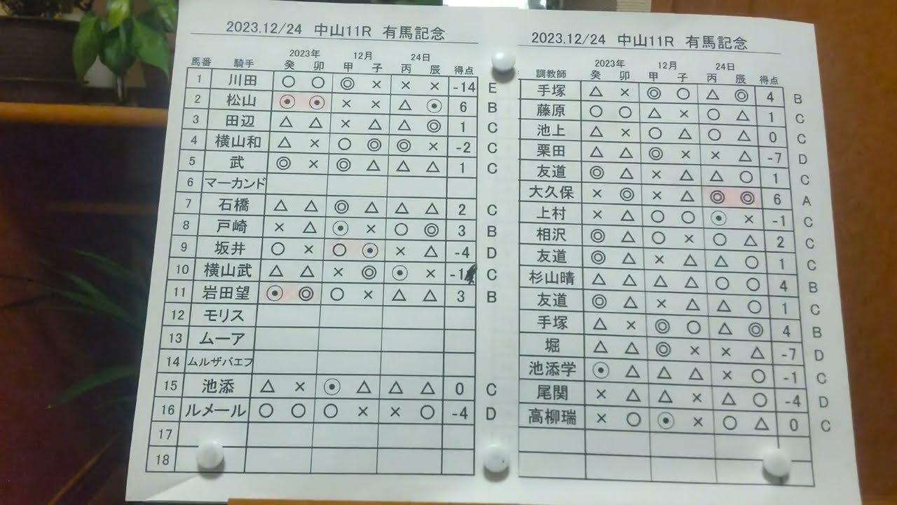2023年12月24日春名坂開運術研究所 俺の#有馬記念  本命◎騎手 勝負馬券 ウッチー渾身の複勝1点です😁