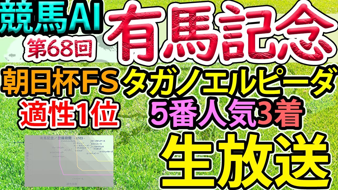 【有馬記念2023】競馬AI・ラップ解析ソフトMonarchによる第68回・有馬記念2023解析・生放送【ヨルゲンセンの競馬】