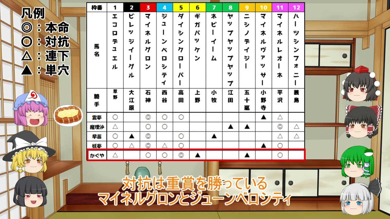 【競馬予想】ゆっくりたちが中山大障害を予想するようです（2023年）