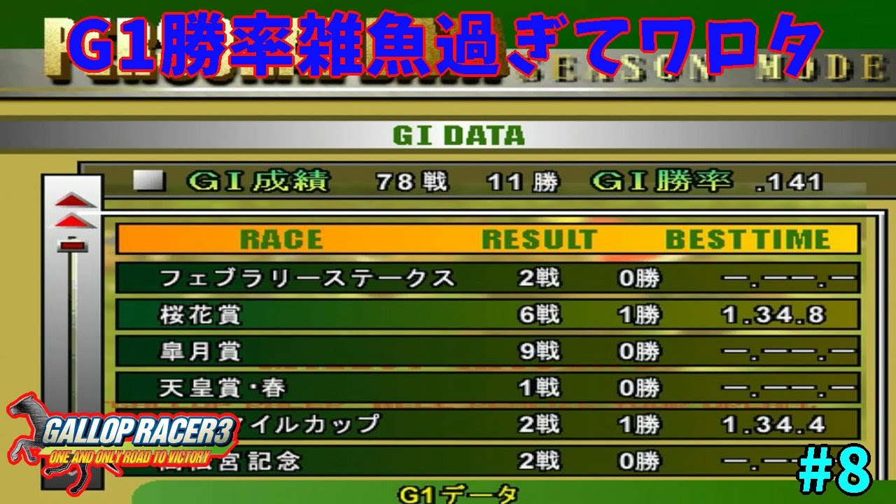 【競馬レーシング】俺はG1に勝てねぇ「GALLOP RACER3」#8