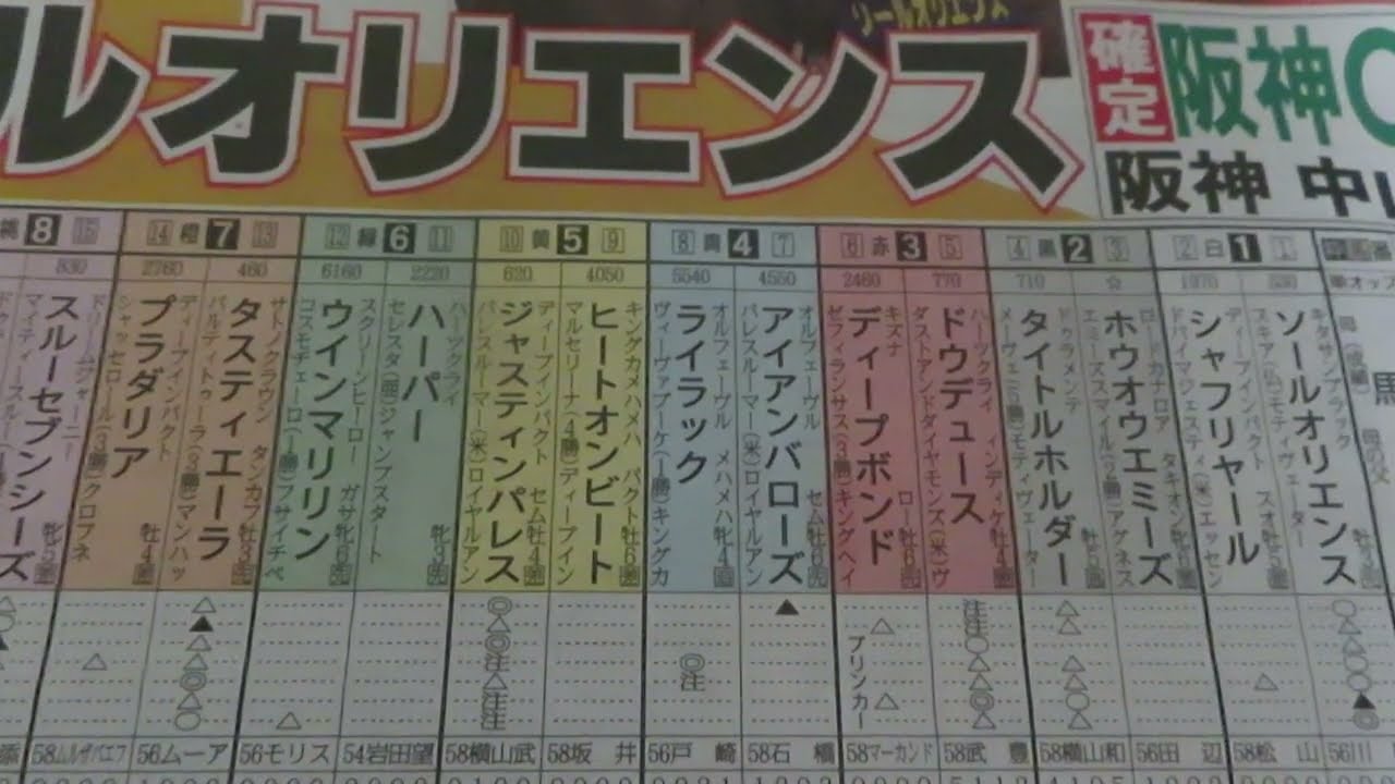 有馬記念　競馬展望です。金曜日段階