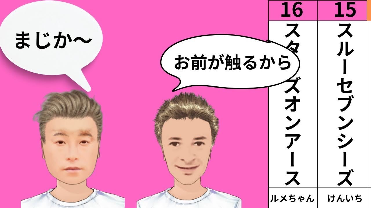 🎯 有馬記念2023 | 枠順確定後の全頭診断✨
