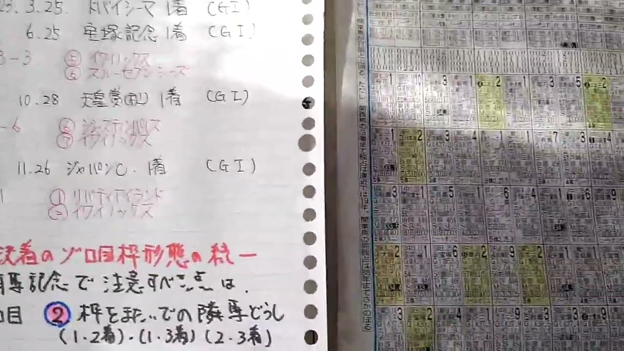 有馬記念2023サイン解読派からの第１弾‼️いったい何⁉️