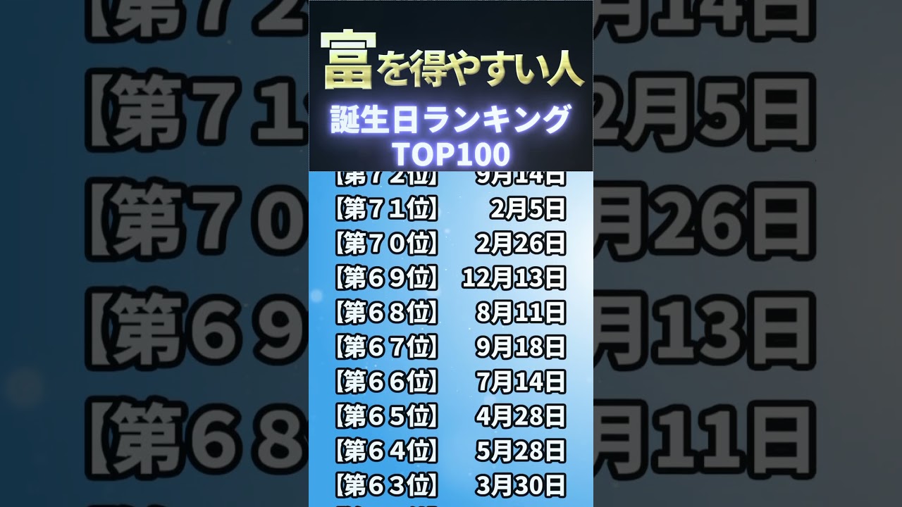 【誕生日占い】富を得やすい人 #shorts