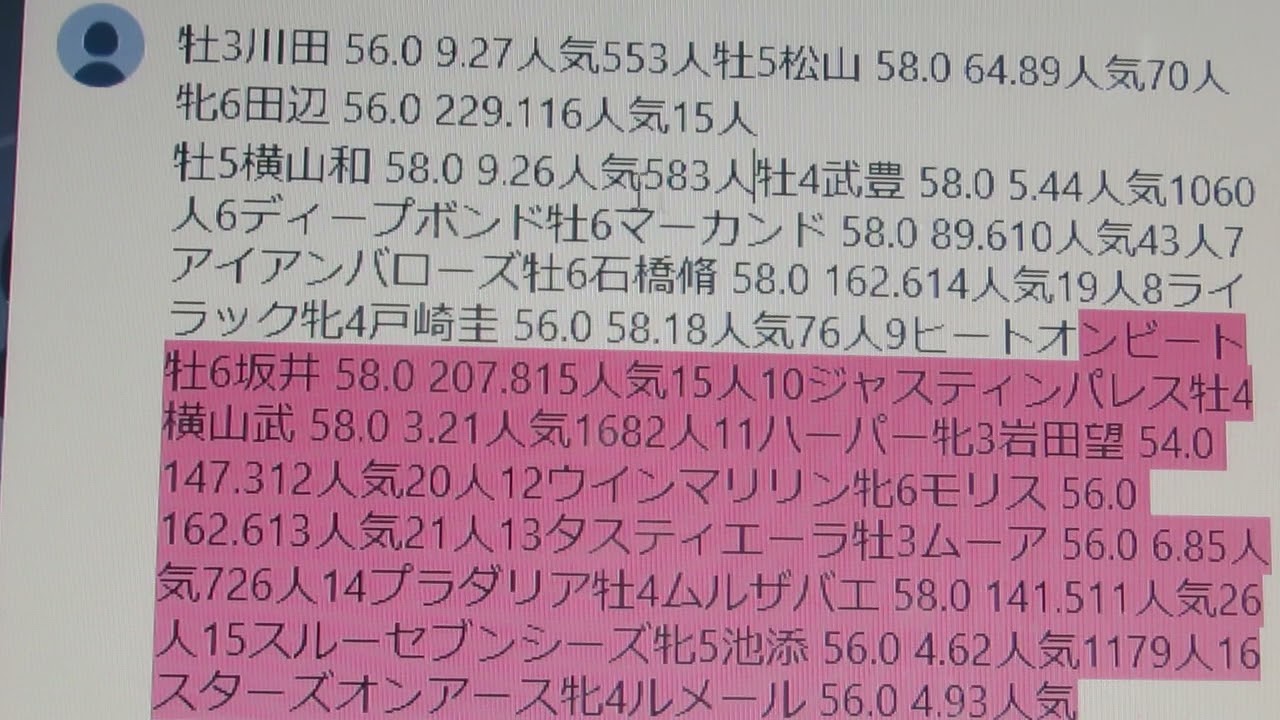 12/24中山11R有馬記念GⅠ3歳以上 オープン（国際）（指定）定量