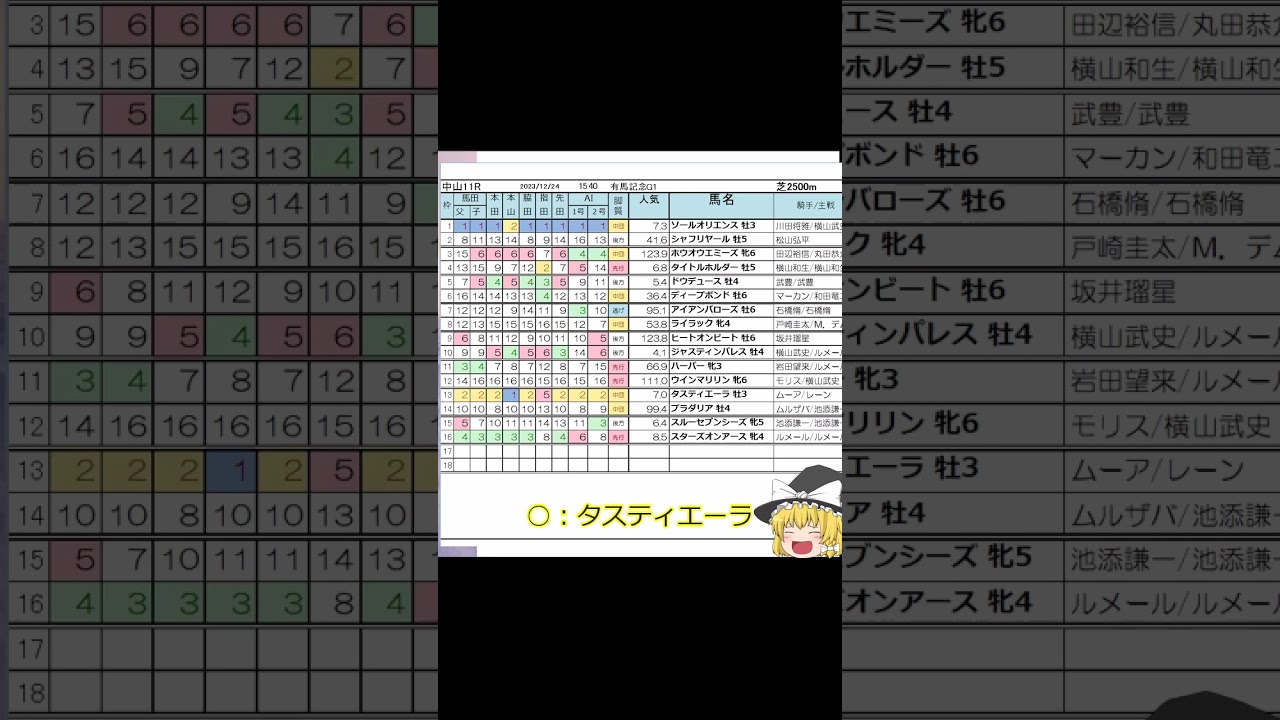 【ゆっくりJRA競馬】2023年12月24日 #競馬　#有馬記念　#shorts #中央競馬予想