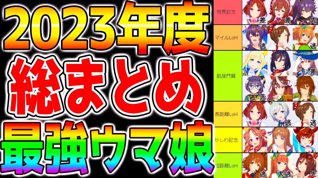 【ウマ娘】2023年『年度代表最強ウマ娘』全チャンミ 全LoH振り返り総まとめ！2023年強さランキング！【ウマ娘プリティーダービー ローレル キタサンブラック ドゥラメンテ シュヴァルグラン】
