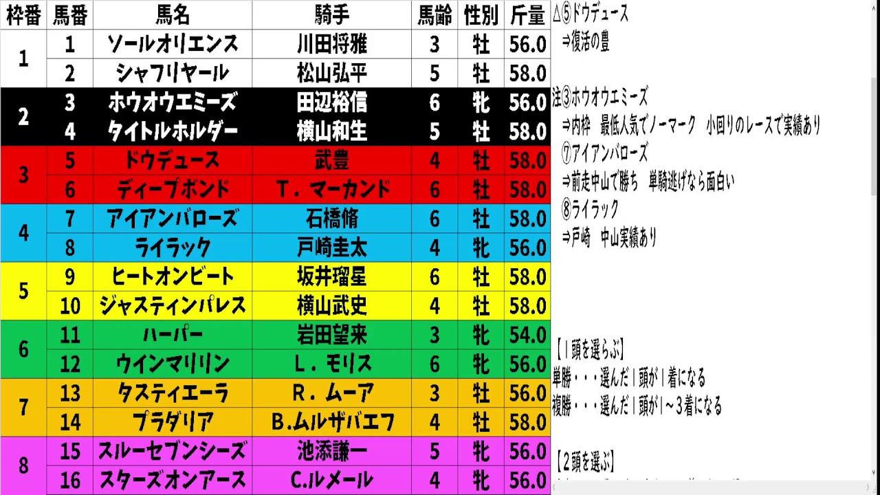 【勝ち馬予想】有馬記念予想配信【中山グランプリ】2023.12.23