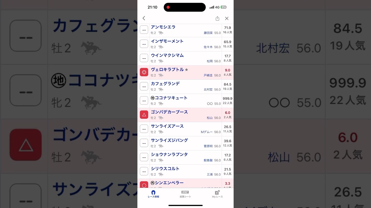 ホープフルステークス予想　◎ヴェロキラプトル　#競馬　#競馬予想　#ホープフルステークス