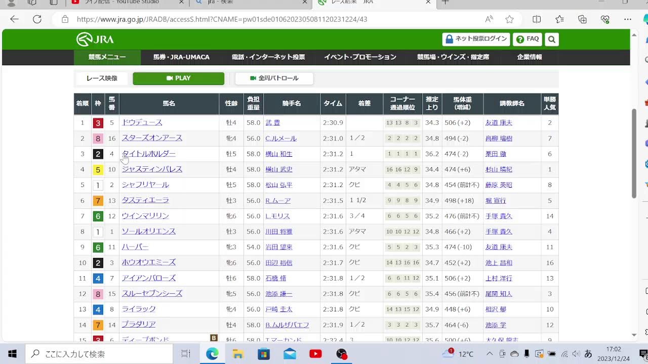 有馬記念2023　レース回顧