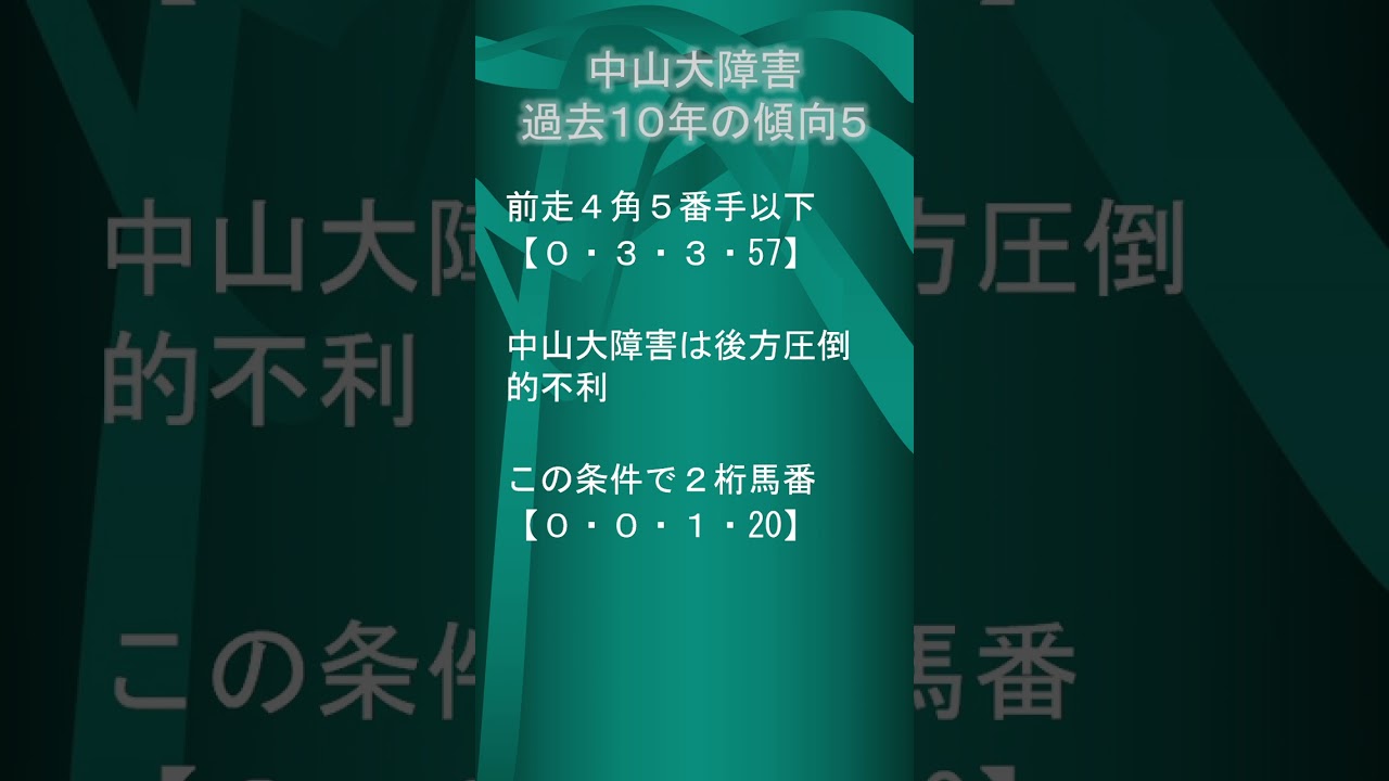 2023年12月23日中山10レース 中山大障害　過去の傾向データ5 #shorts