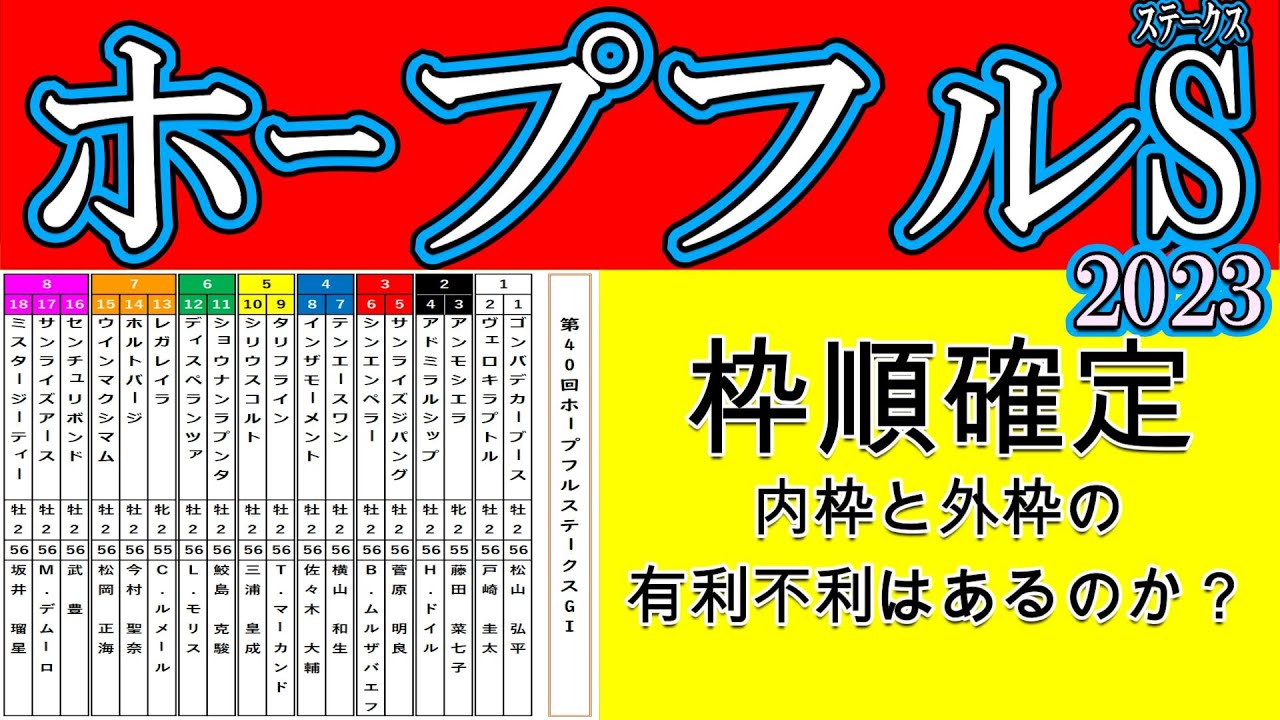 ホープフルステークス2023枠順確定！14時に枠順発表されたが力比較が難しいメンバー構成でどの間が先行するのかも読み辛い！シンエンペラーはどの位置で競馬をするか少し捻って考えてみた！