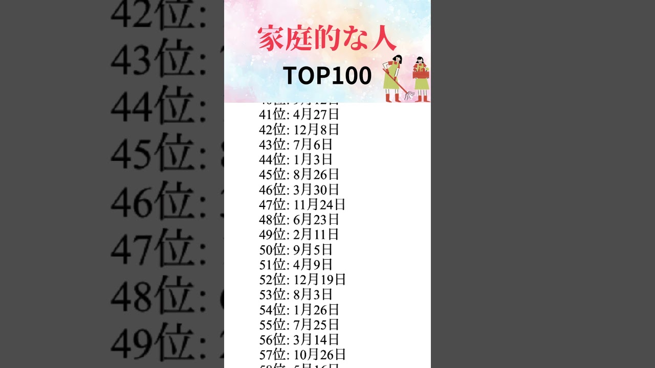 【誕生日占い】家庭的な人の誕生日TOP100 #shorts #占い #誕生日占い