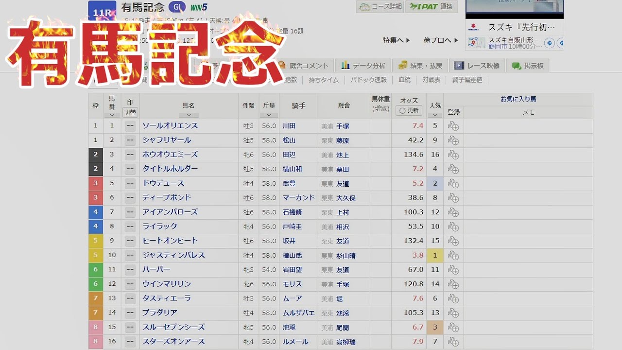 【競馬予想】第68回有馬記念予想