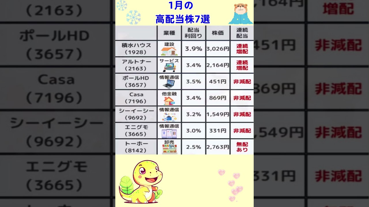 【1月の高配当銘柄】1月末に保有していれば配当がもらえる銘柄です。