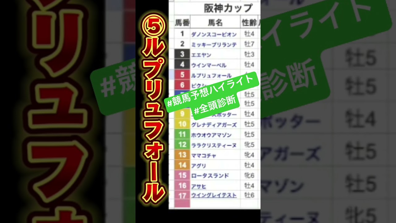 #ルプリュフォール　#阪神カップ2023 #競馬予想ハイライト #全頭診断