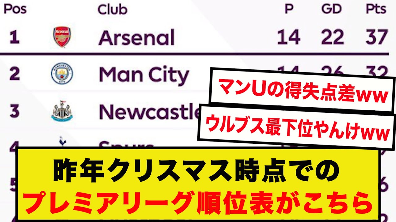 【振り返り】”昨年クリスマス”時点での、プレミアリーグ順位表がこちらです