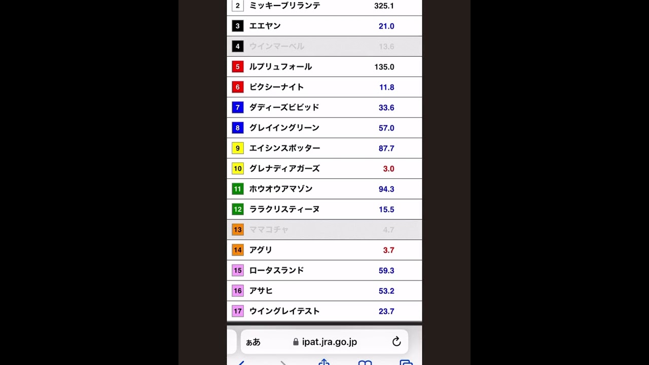チャンネルミカヅキの競馬の馬券と予想(令和5年) 新バージョン　阪神カップ(G2)