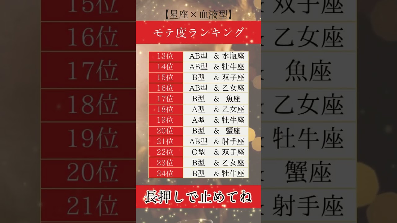 モテ度ランキング　#恋愛 #恋 #占い #モテ #占い師 #恋愛占い