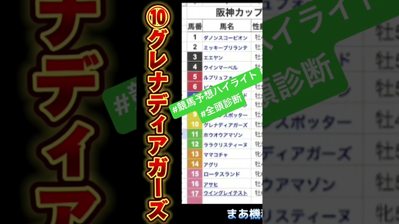 #グレナディアガーズ　#阪神カップ2023 #競馬予想ハイライト #全頭診断