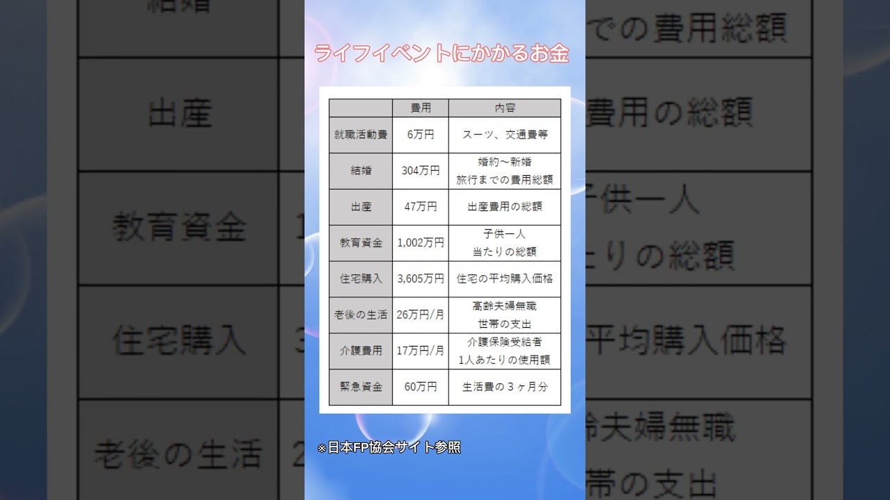 ライブイベントにかかるお金#shorts