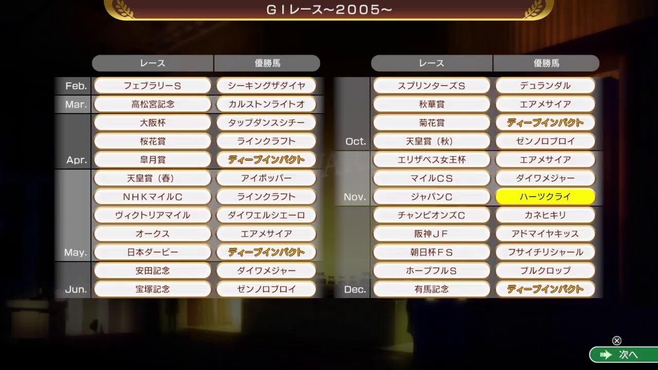 唐突なウイポ体験版