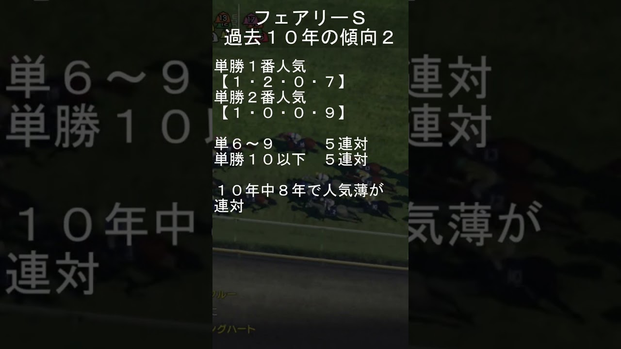 2024年1月7日中山11レースフェアリーS　過去の傾向データ2 #shorts