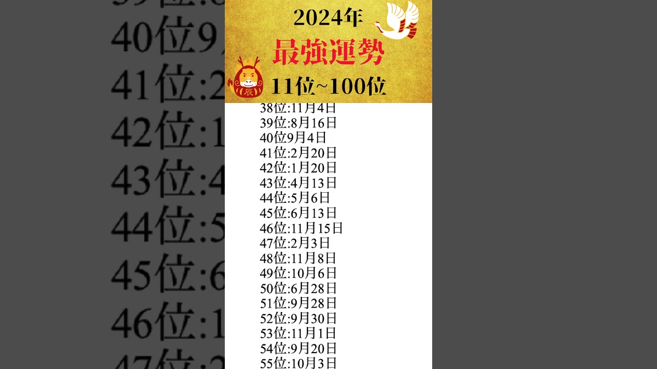 【誕生日占い】2024年最強運勢11~100位 #shorts #誕生日占い #占い #2024
