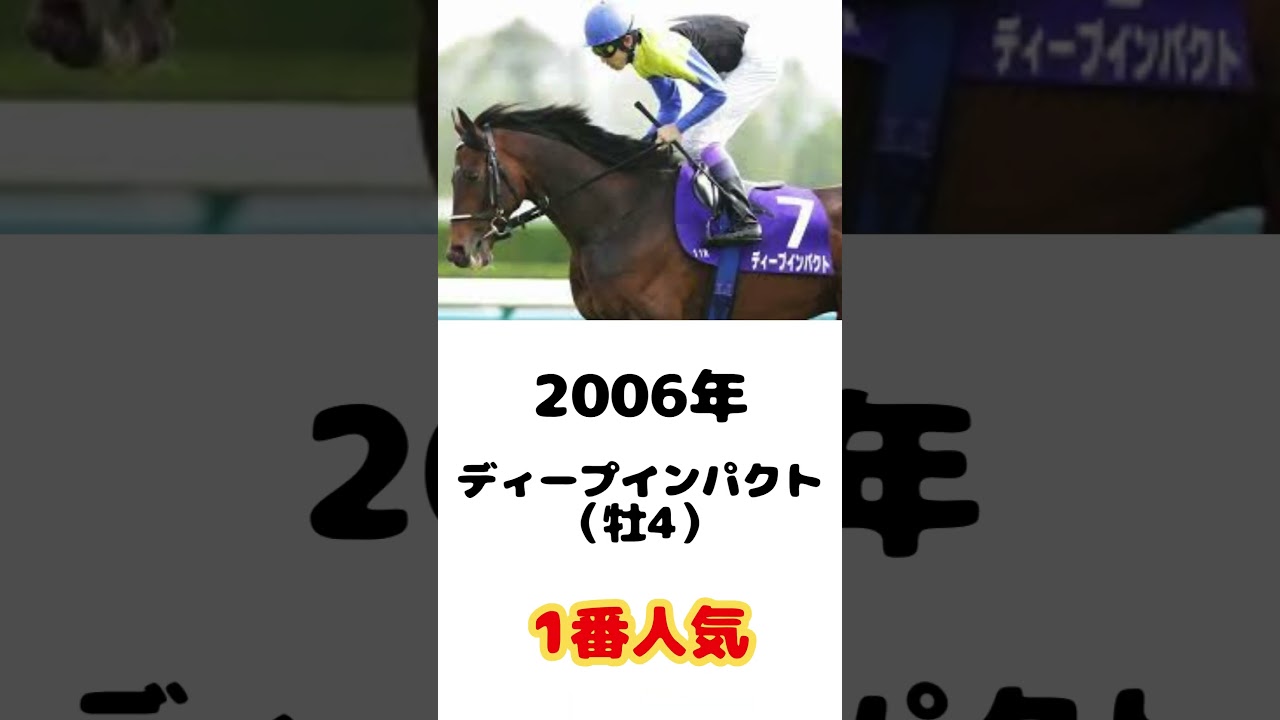 【競馬G1】天皇賞・春の歴代優勝馬を教えてやるぞ！の歌