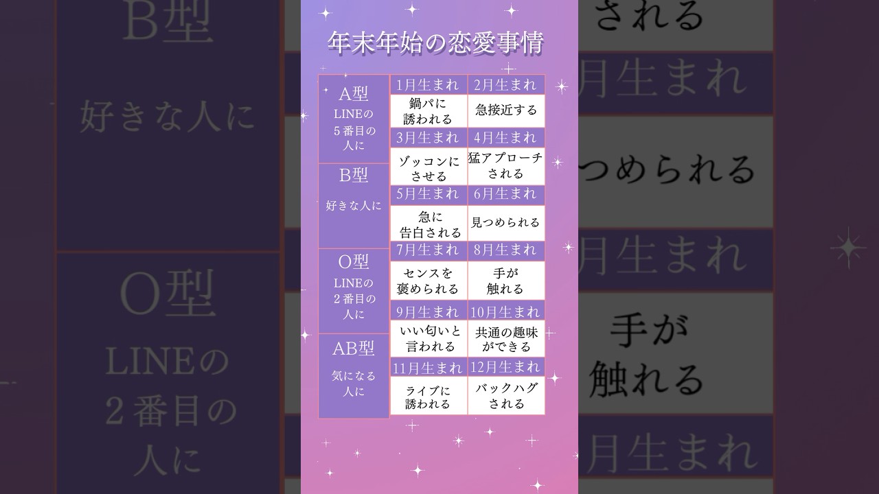 年末年始の恋愛事情 #占い #恋愛占い #恋占い