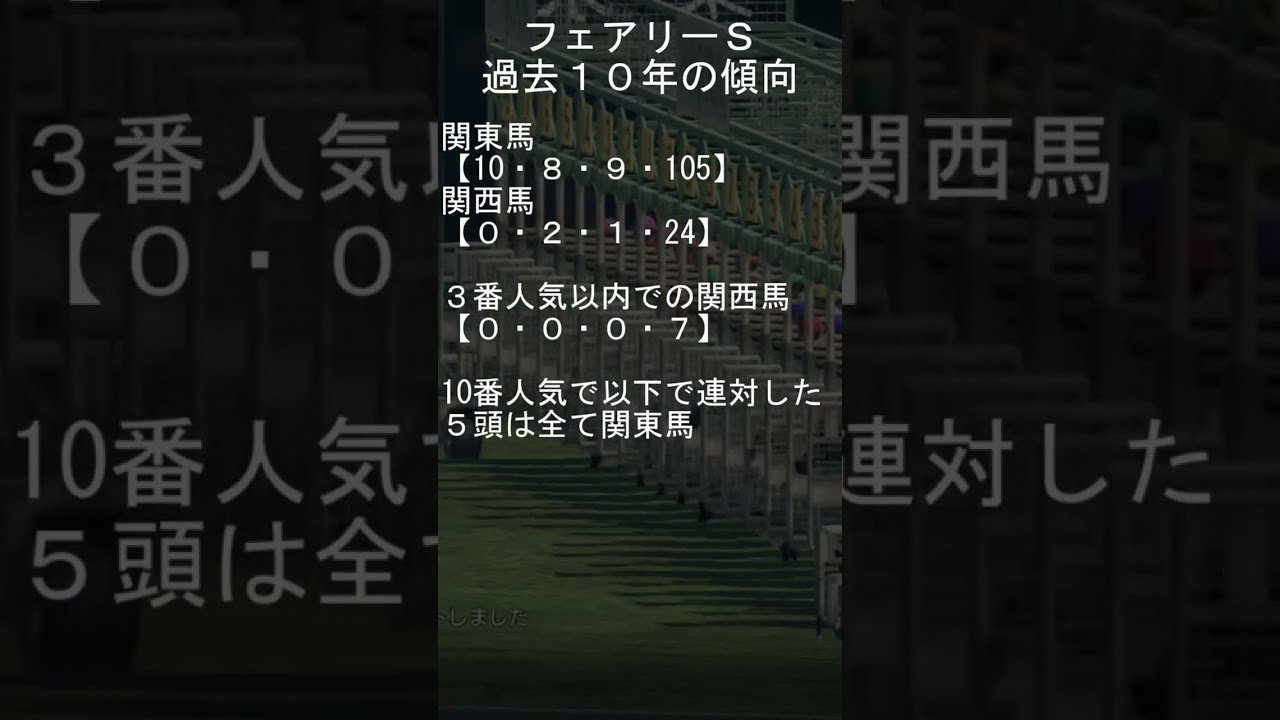 2024年1月7日中山11レースフェアリーS　過去の傾向データ1 #shorts