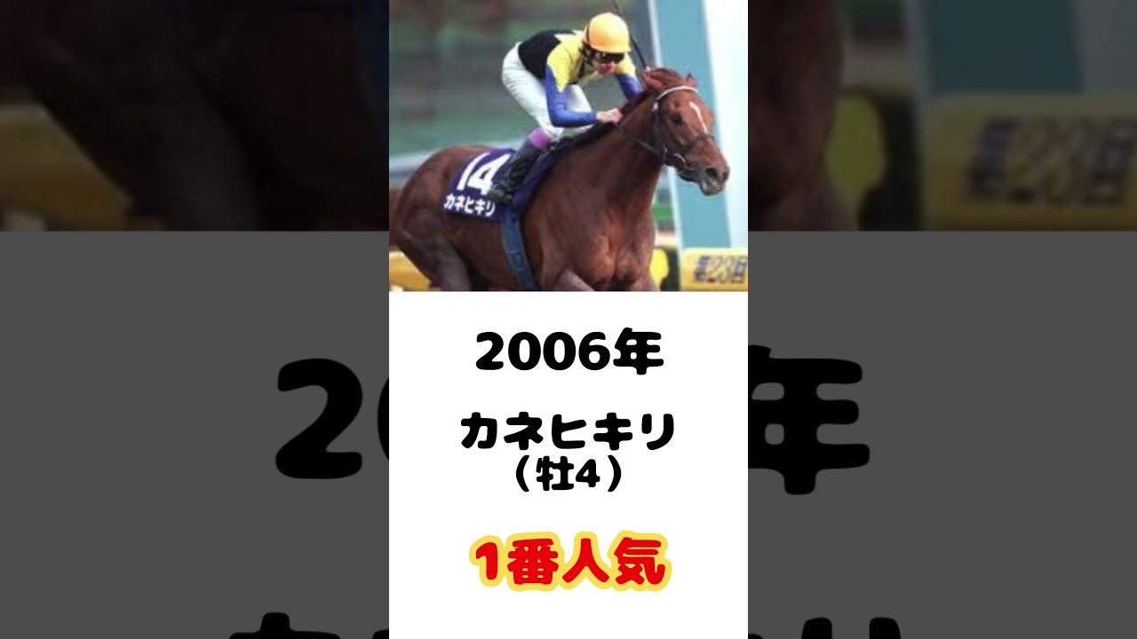 【歴代優勝馬メドレー】フェブラリーS チャンピオンホースを教えてやるぞ！の歌