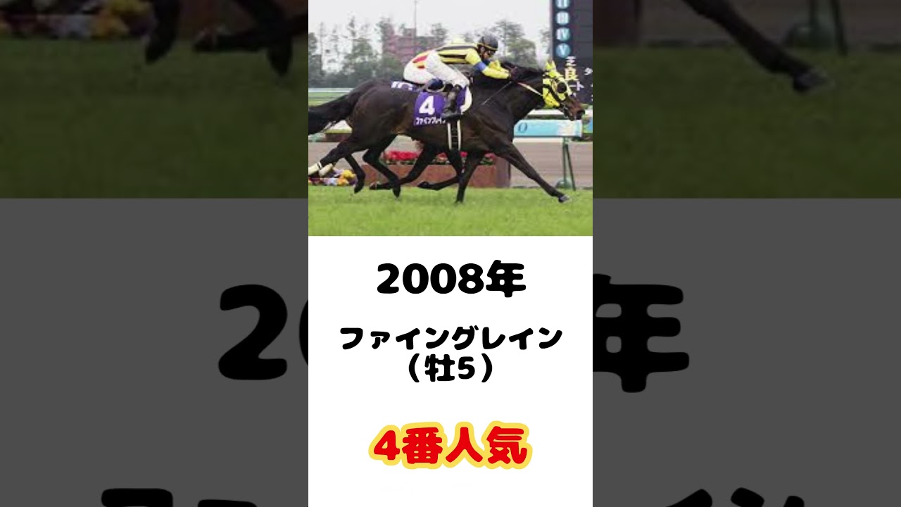 【歴代優勝馬メドレー】高松宮記念チャンピオンホースを教えてやるぞ！の歌