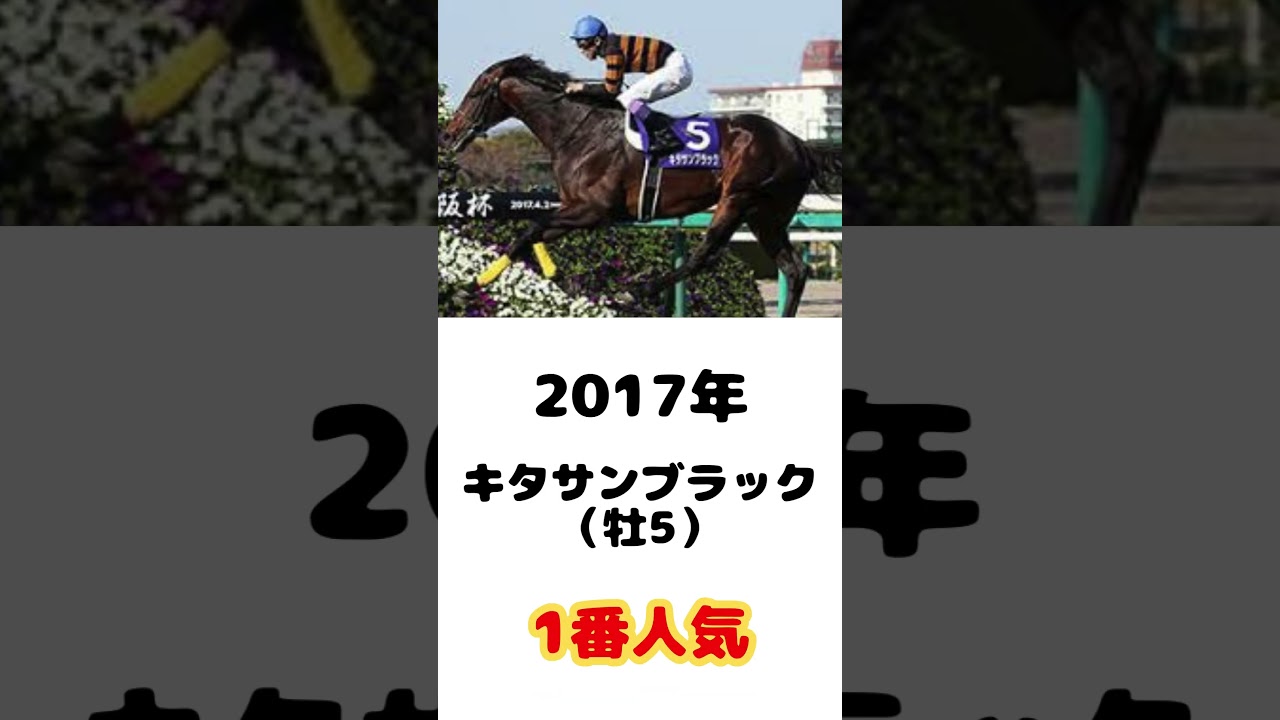 【歴代優勝馬メドレー】大阪杯チャンピオンホースを教えてやるぞ！の歌