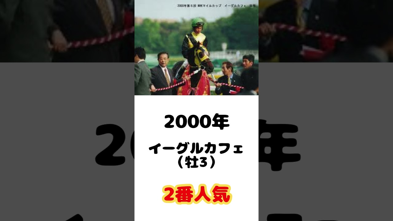 【歴代優勝馬メドレー】NHKマイルカップチャンピオンホースを教えてやるぞ！の歌