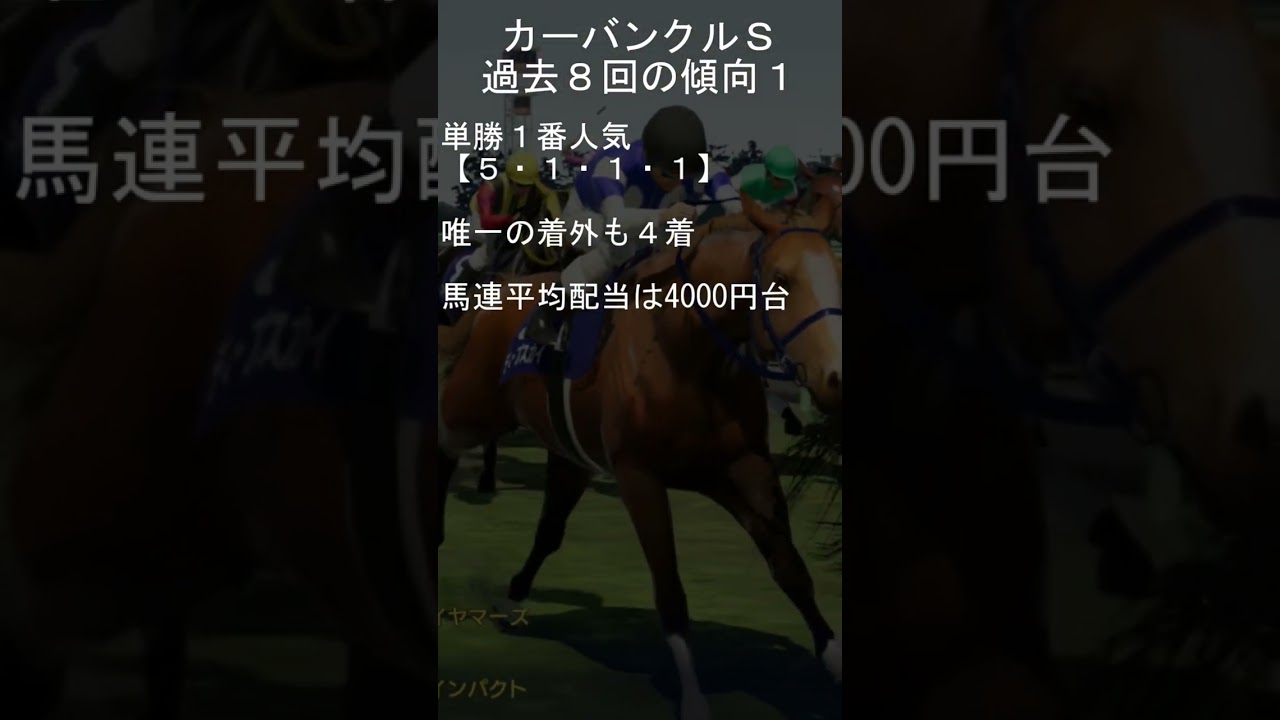 2024年1月8日中山11レースカーバンクルＳ　過去の傾向データ1 #shorts