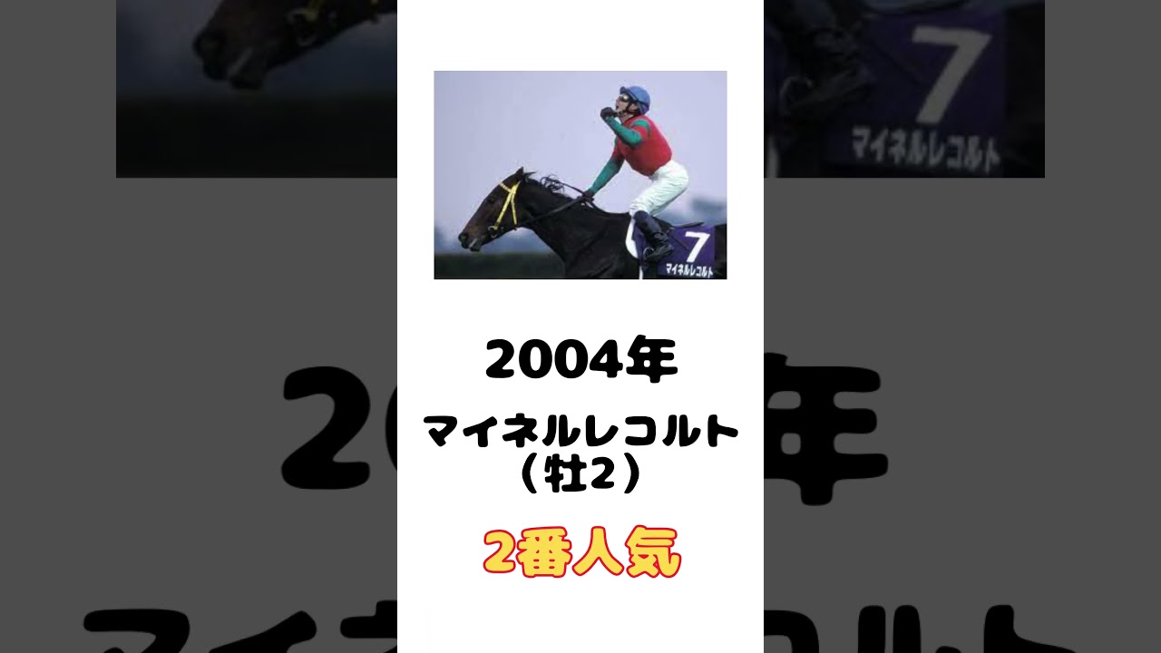 【歴代優勝馬メドレー】朝日杯FSチャンピオンホースを教えてやるぞ！の歌